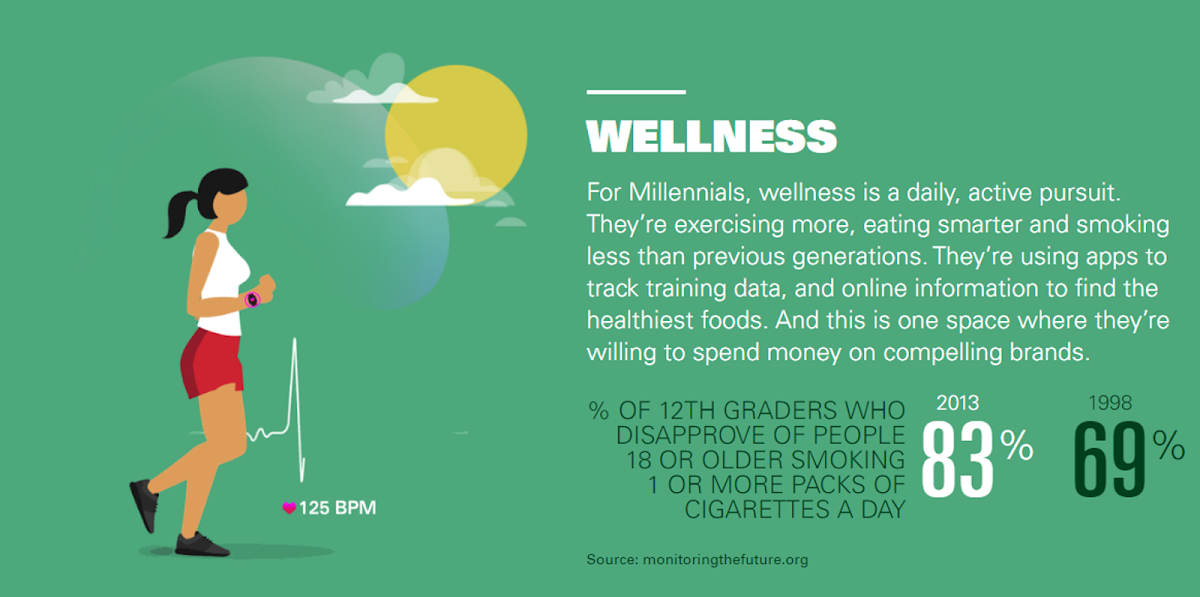 Precision Medicine Initiative (PMI) campaign infographic regarding wellness