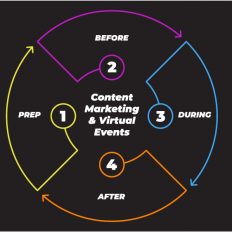 Virtual Events & Content Marketing
